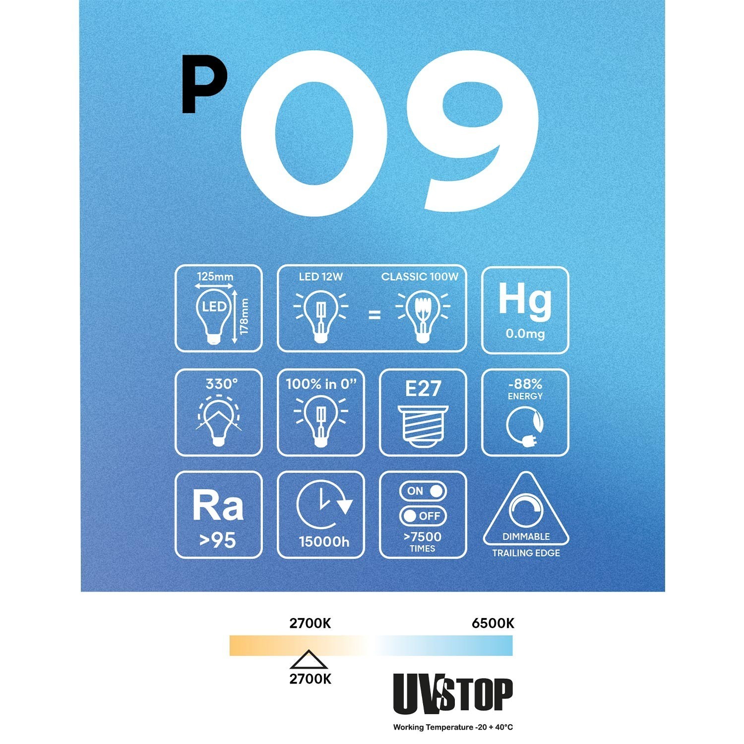 bombilla-led-efecto-porcelana-cri-95-g125-12w-1521lm-e27-2700k-regulable-p09 (4)